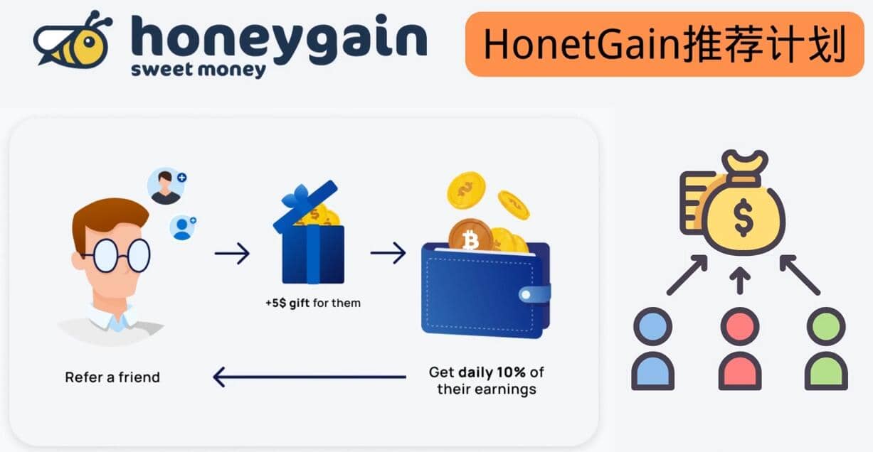 简单的赚钱项目Honeygain挂机赚钱，只需每天打开电脑，就可以轻松赚美元了-天天资源网