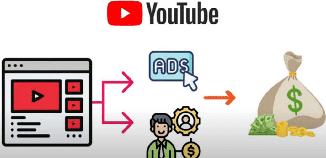 每个视频收入超过24000美元,上传热门短视频到YOUTUBE赚广告费 联盟营销收入-天天资源网