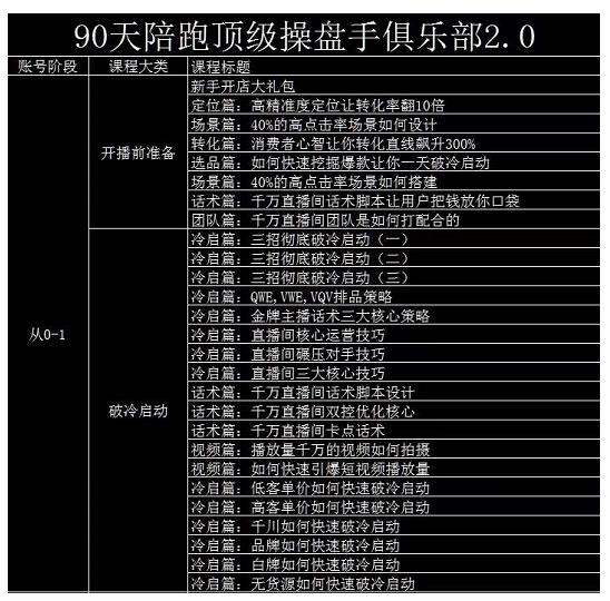 大碗哥抖音直播线上课，超多干货，从0到1学做抖音直播带货-天天资源网