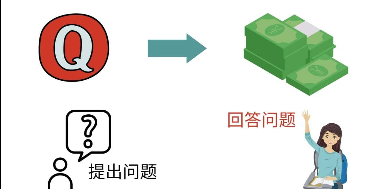 三种Quora赚钱方法，只要坚持发布高质量答案，你也能够轻松月入5000美元-天天资源网