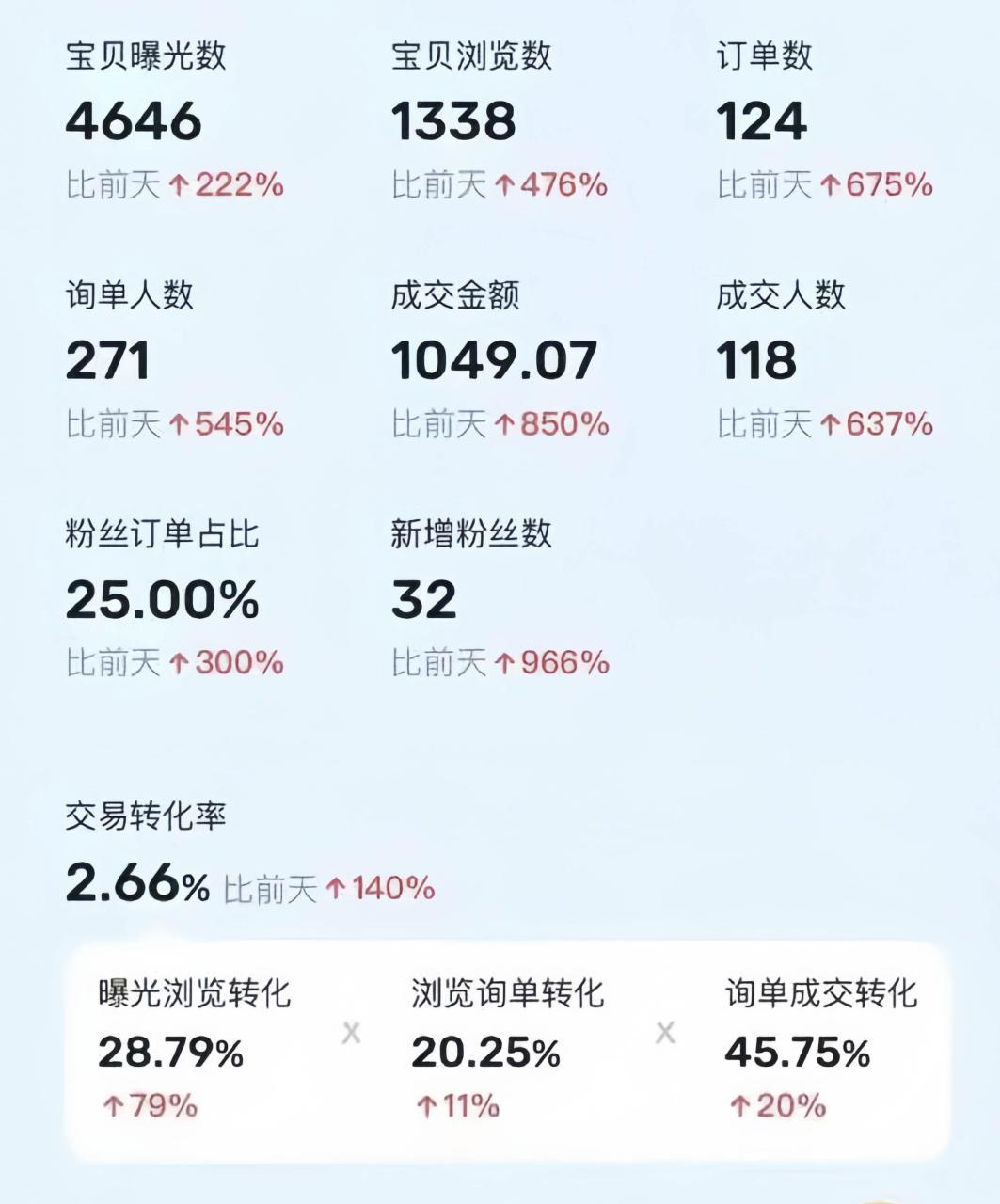 利用咸鱼卖烟卡，蓝海市场需求量大，一单9.9单日收益1000+，可批量操作-天天资源网