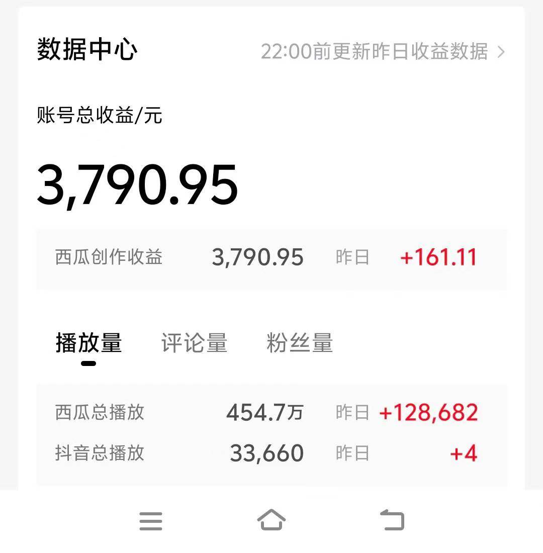 情侣搞笑聊天对话，日入1000+,无脑操作，多平台变现-天天资源网