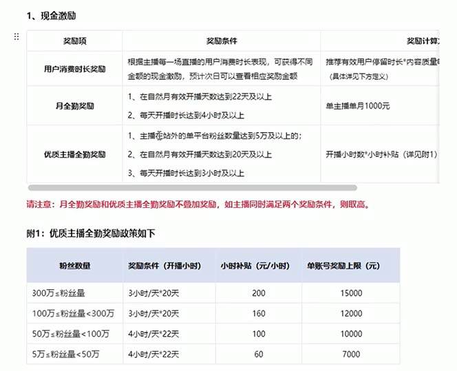 淘宝无人带货3.0高收益玩法，月入3万+，无脑躺赚，新手小白可落地实操-天天资源网