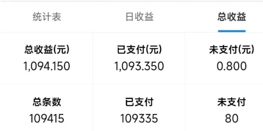 最新拼多多小程序撸金浏览项目，单窗口日收益50+多号多撸-天天资源网