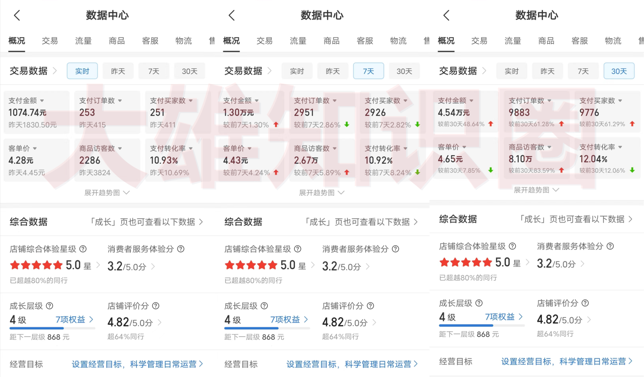 拼多多虚拟店，单店日利润100-1000+，电脑挂机自动发货，可批量放大操作，长久稳定新手首选项目-天天资源网