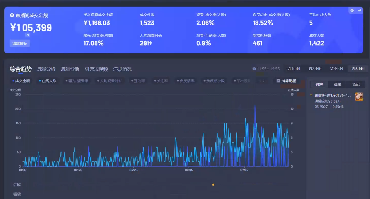 Ai智能无人直播带货 无需出镜 单日轻松变现1000+ 零违规风控 小白也能轻松上手-天天资源网