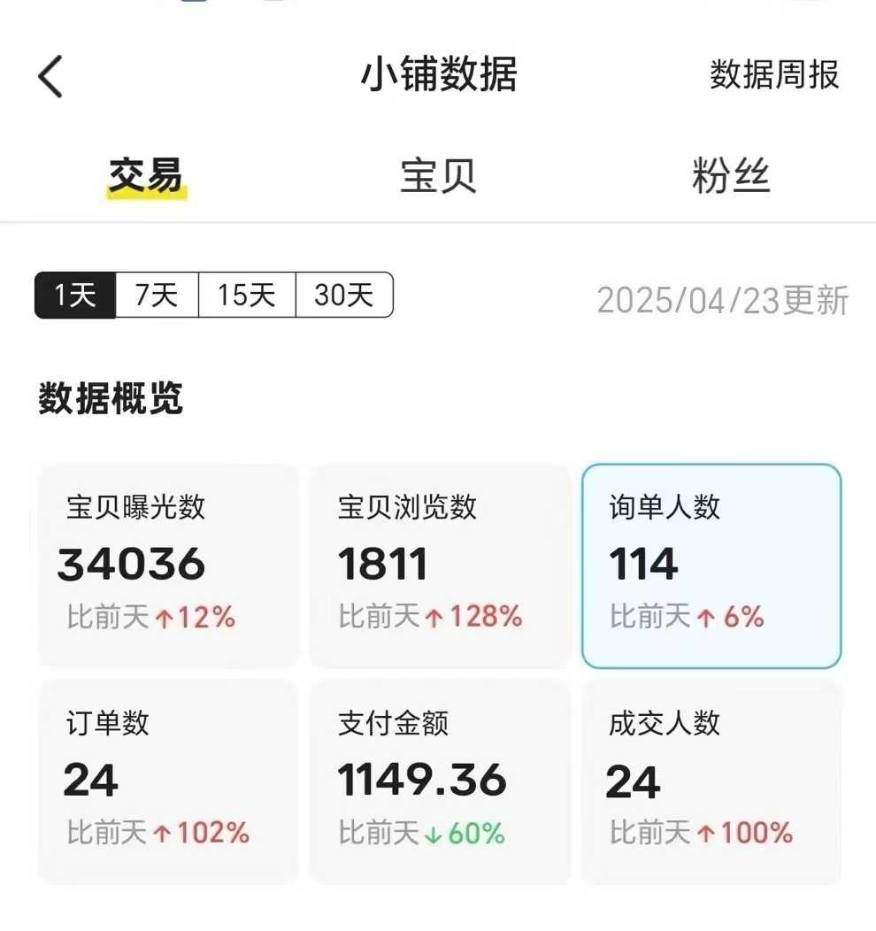 王炸项目，闲鱼自动化电商，月收益稳定6000+，零风险长期盈利【支持多账号矩阵布局】-天天资源网